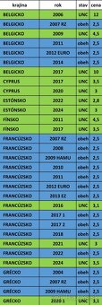 Pamätné 2 EURO - UNC + OBEH - 5