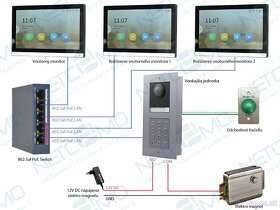 Modulárny set videovrátnika Hikvision s klávesnicou - 5