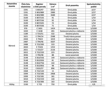 Žilina (Bánová, Hôrky) – 1.097 m2 INVESTIČNÉ pozemky - 5