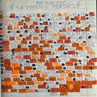 Futbalové kartičky - 5