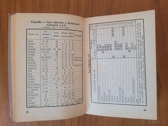 Slovenská lesnícka a drevárska príručka 1943 - 5