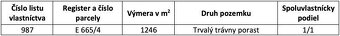 Véč – 1.246 m2 POZEMOK na mobilný dom / karavan / chatku - 5