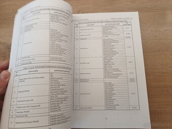 Katalóg patrocínií na Slovensku 2009 - 5