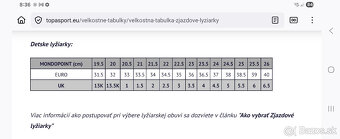Predám detské lyžiarky ATOMIC - 5