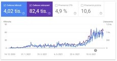 [SEO Pre Eshop] - Získajte lepšie pozície na Google - 5
