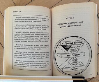 KNIHA -7 návyků vůdčích osobností za 5E - 5