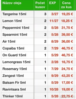 dōTERRA Tangerine (Mandarinka) 15ml - 5