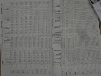 Predám Auto Katalóg 95 - 5