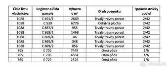 Horný Tisovník – 3.056 m2 - INVESTIČNÉ POZEMKY - 5