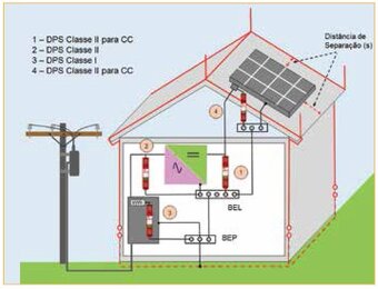 Bleskozvod na kľúč, revízie, nabíjačky na EV. - 5