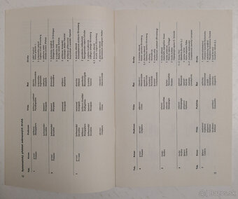 Atlas bezobratlých - 5