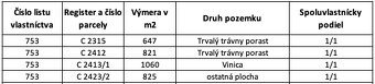 Demandice – 3.353 m2 INVESTIČNÉ POZEMKY v podiele 1/1 - 5