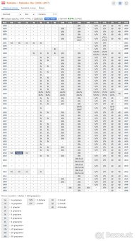 mince Rakúsko 1741-2001 - 5