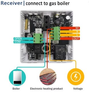 Bezdrôtový izbový termostat RF433 - 5