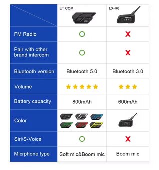 Komunikátor LEXIN - 5
