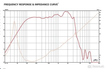 15" repro Eminence Delta 15LFA, 500W, 8 Ohm - 5