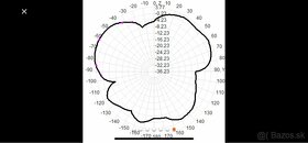 HELIUM NEBRA Glass Fibre LoRa Antena EU 868 MHz 5.8 | 8 dBi - 5