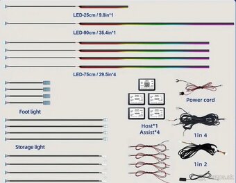 Farebné RGB Symphony Auto Ambient Interiér LED - 5