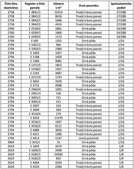 Rejdová – 62.800 m2 ORNÁ PÔDA v prebieh. pozemk. úpravách - 5