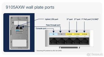 AP cisco c9105axw-e - 5