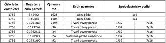 Žiar nad Hronom – 1.730 m2 INVESTIČNÉ POZEMKY – PREDAJ - 5