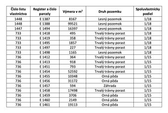 Litava – 16.405 m2 ORNÁ PÔDA a LES - 5