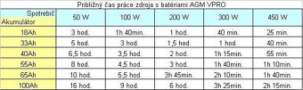 Záložný zdroj ku kotlu SinusPRO 800E - čistý sínus - 5