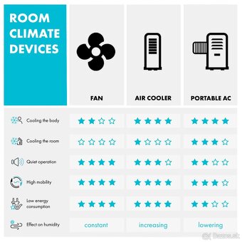 Nový stropný ventilátor so svietidlom - 5