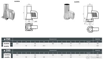 Nový Komínový ventilátor Darco GCK ø200 mm - 5