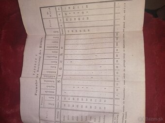 Stará maďarská poľovnícka kniha Lesník a poľovník v Uhorsku. - 5