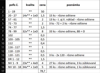 Známky - PROTEKTORÁT ČECHY A MORAVA - 5