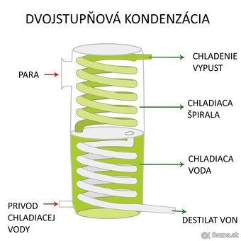 elektrická pálenica s kolonou 30/50 litr - 5