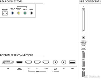 Philips Full HD TV - 5