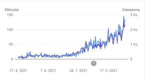 [Lokálne SEO] Zobrazujte Váš web na Google na: Služba+Mesto - 5