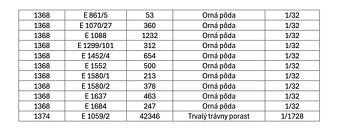 Brekov – 3.091 m2 POZEMKY v pozemkových úpravách - 5