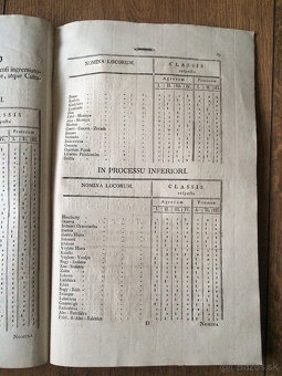 Krajinský zákon/daňový výmer Zvolenská stolica (1808) - 5