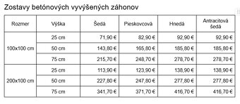 Vyvýšené betónové záhony - 5