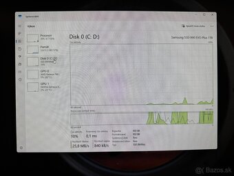 Ryzen 5 8500G, RTX 3080, 32GB DDR5 - 5