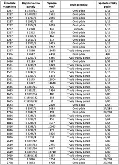 Rejdová – 60.600 m2 ORNÁ PÔDA v komasácii - 5