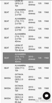 Turbodúchadlo Honeywell 04L253010H - 5