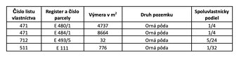 Chmeľovec – 3.400 m2 ORNÁ PÔDA - 5