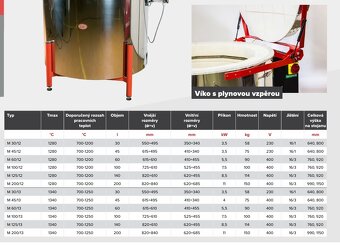 Keramická pec LAC M 45/12 230V - 5