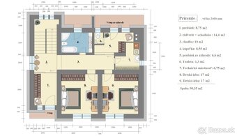 5 izbový rodinný dom Kalvária, Košice - Sever - 5