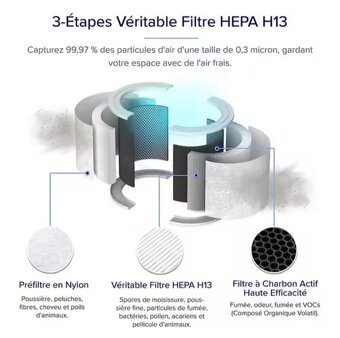 Levoit Core 200S Smart - 5