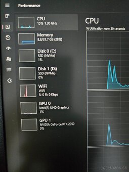 Acer nitro V15 - 5