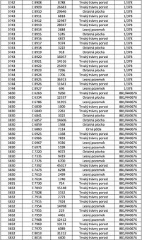 Čičmany – 8.600 m2 LESOV (Urbáru) - 5