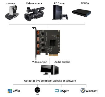 4-kanálová HDMI PCI-e karta pre live stream - 5