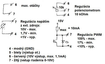 Radiálny ventilátor 230V s reguláciou - 5