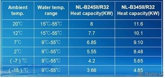 Tepelné čerpadlo 8Kw a 12Kw - 5