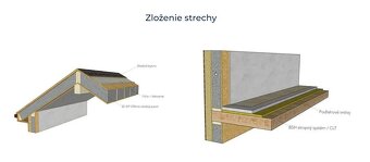 Šikovný moderný 3 izbový dom ( uvedená akciová cena -5%) - 5